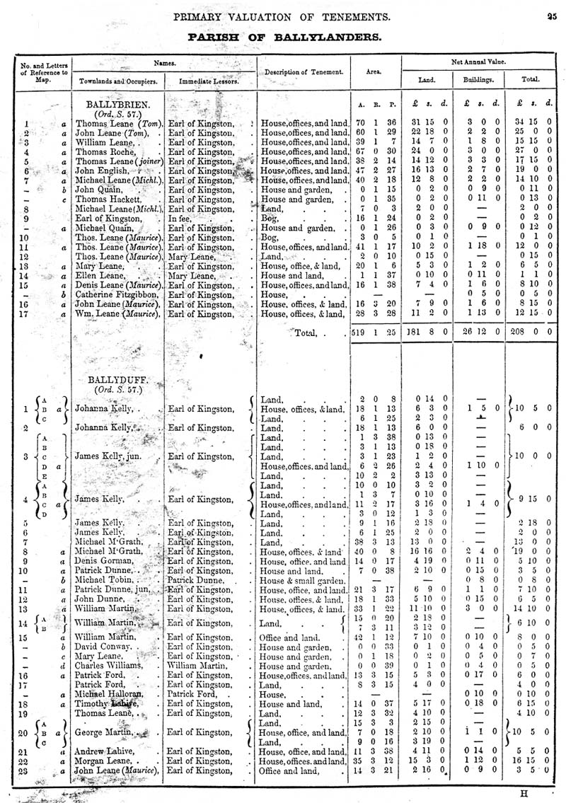 Ballylanders A2.jpg 229.9K